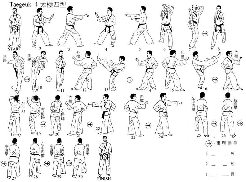 complete taekwondo poomsae pdf to excel